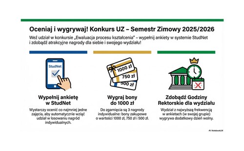 Akcja Ewaluacja - Oceń Belfra