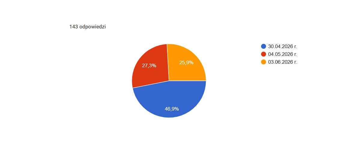 Oceń Belfra 2026 - wyniki głosowania w sprawie Dnia Rektorskiego