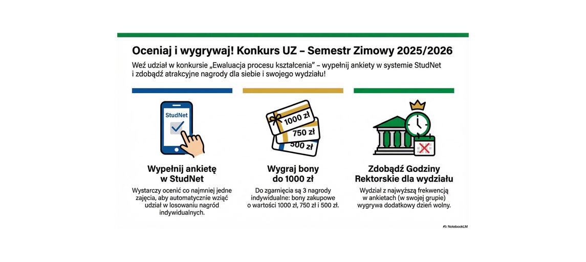 Akcja Ewaluacja - Oceń Belfra