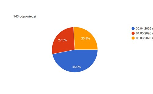 Oceń Belfra 2026 - wyniki głosowania w sprawie Dnia Rektorskiego